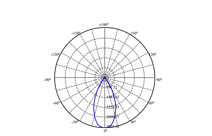 Nata Lighting Company Limited - High Efficiency Reflector